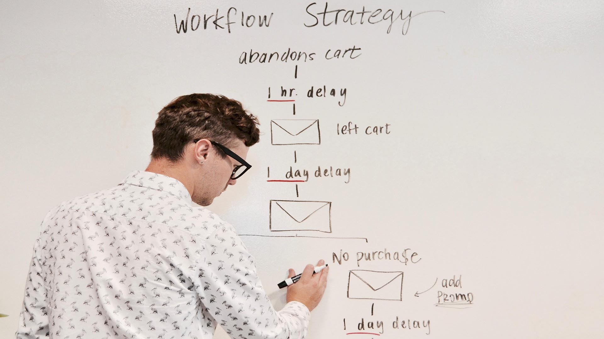 Man in front of white board maps out the sales funnel of a marketing campaign plan.
